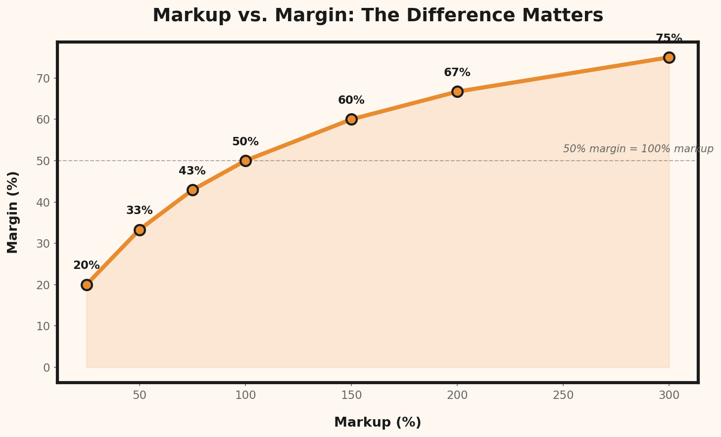 Felar vs. arzres vizualizacio
