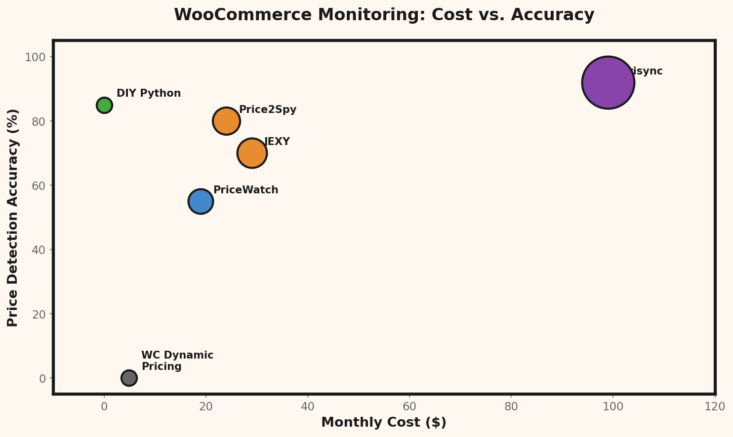 Comparação de funcionalidades dos plugins